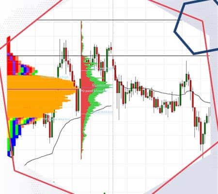 Фьючерсный контракт на индекс Dow Jones. Главные факты