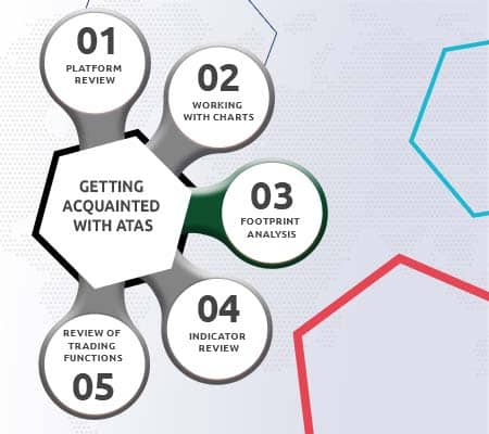 Getting acquainted with ATAS. Cluster chart functionality