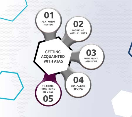 Getting acquainted with ATAS. Trading advantages