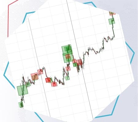 How to select the best indicator for your trading style