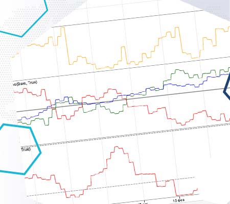 Анализ индикаторов COT на графиках в платформе ATAS