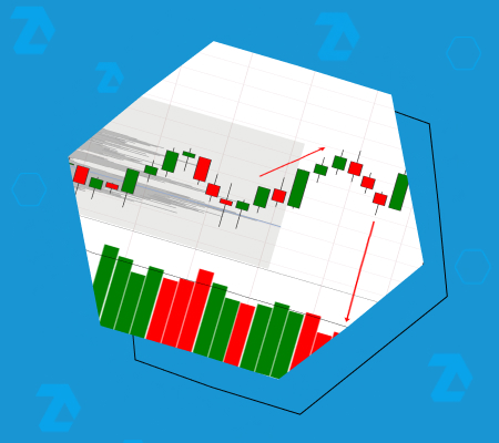 Как и зачем проводить тестирование в трейдинге