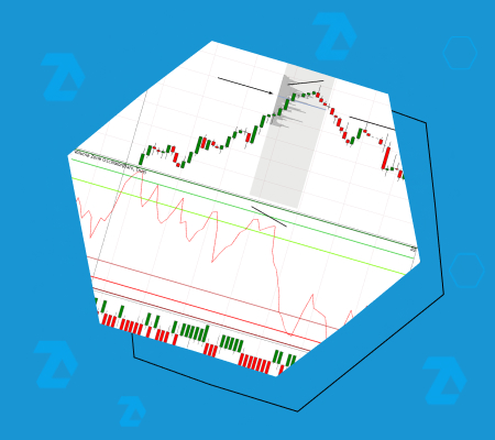 Finding reversals on Delta Charts with a VZO indicator
