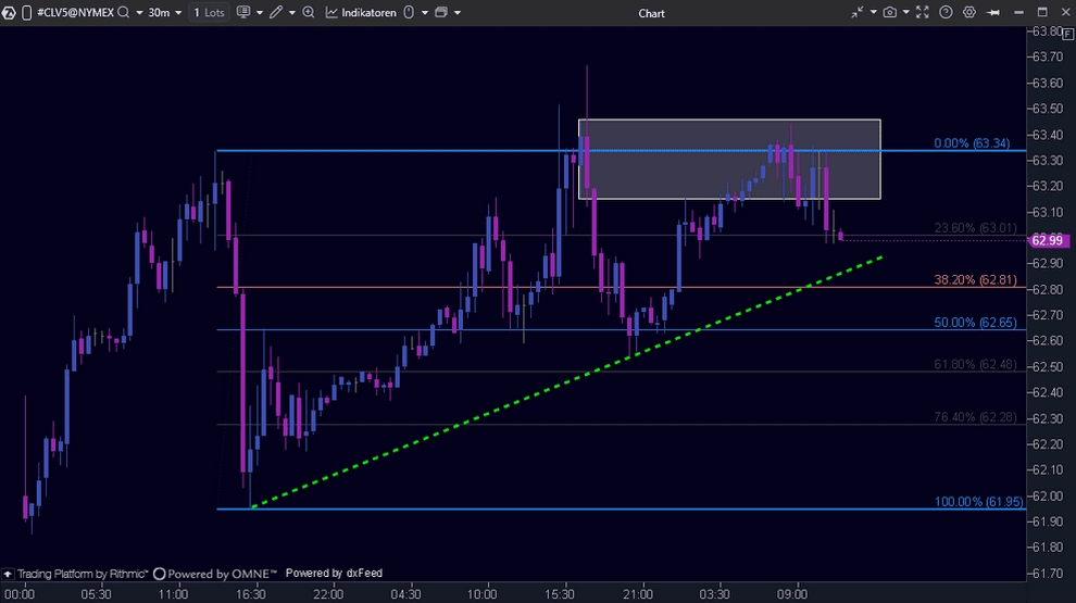 04. Zeichenobjekte der Chartsoftware DE