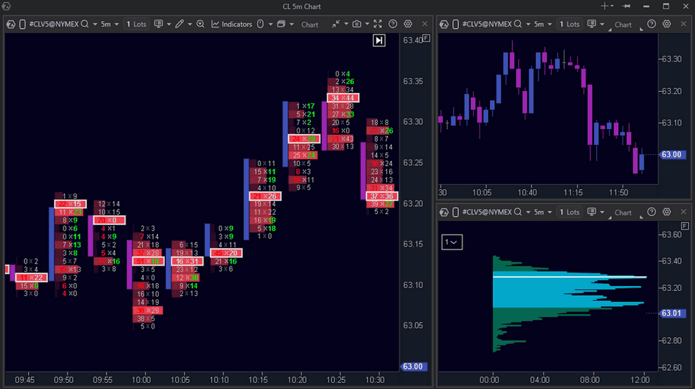 05. Workspace in der Chartsoftware DE